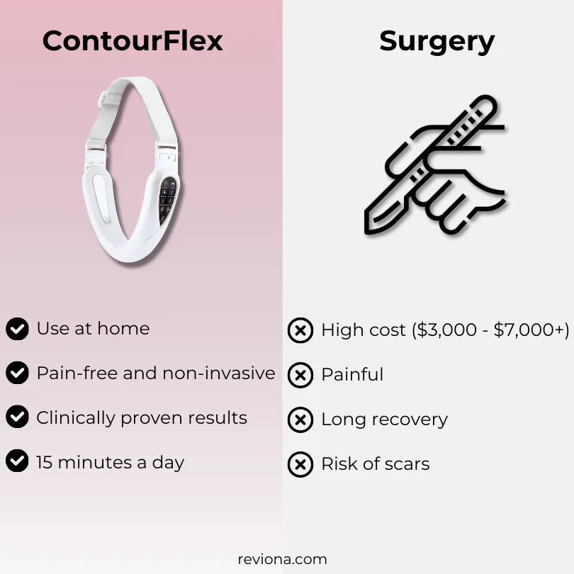 VellureLift™ ContourFlex 4-In-1 Face Massager